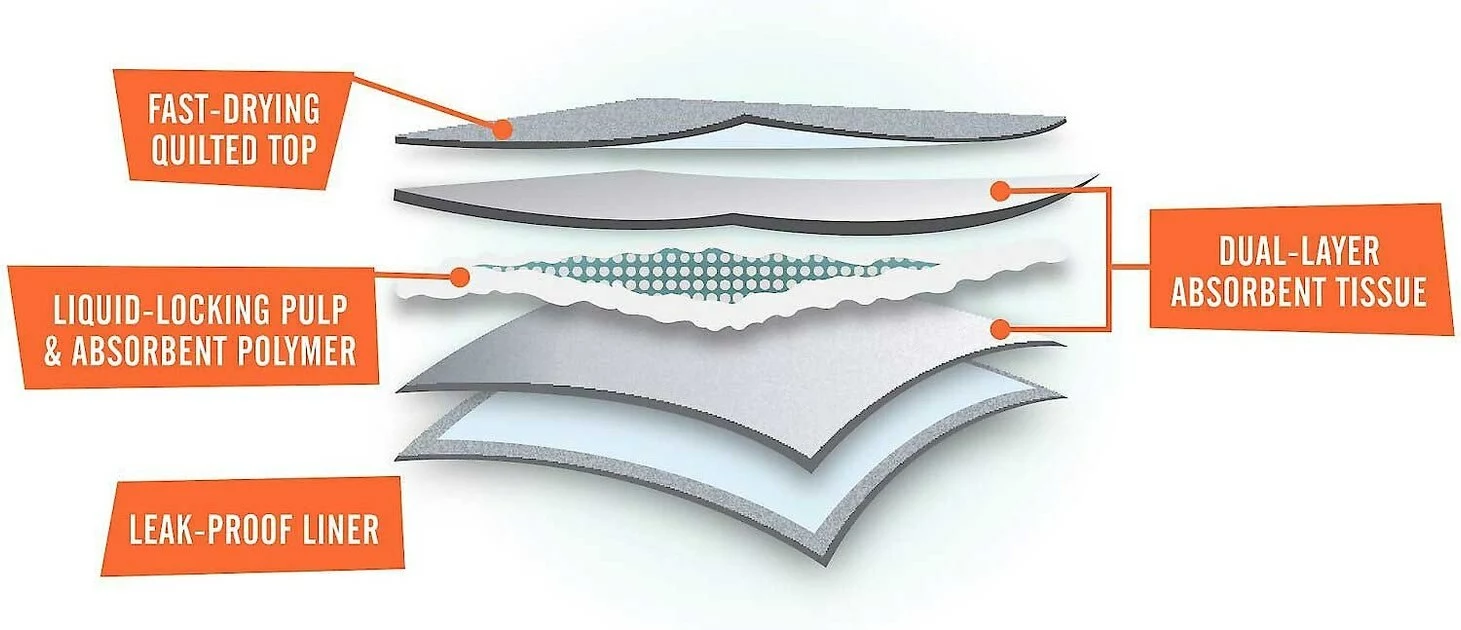 Frisco Heavy Duty Fold & Carry Double Door Collapsible Wire Crate & Mat Kit, + Extra Large Dog Training & Potty Pads, 28 x 34-in, 150 count, Unscented 10 Frisco Heavy Duty Fold & Carry Double Door Collapsible Wire Crate & Mat Kit, + Extra Large Dog Training & Potty Pads, 28 x 34-in, 150 count, Unscented - Image 8